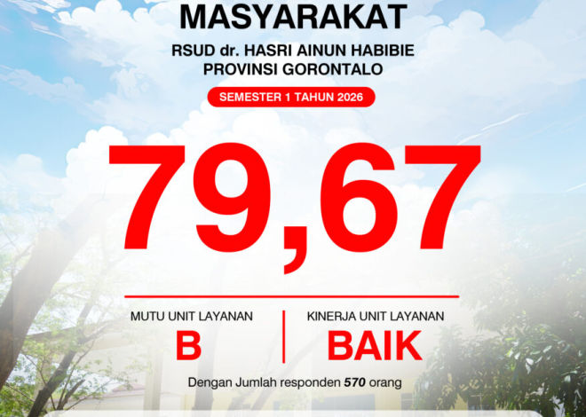 Survey Kepuasan Masyarakat Semester 1 2026