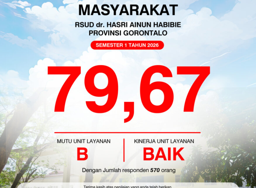 Survey Kepuasan Masyarakat Semester 1 2026